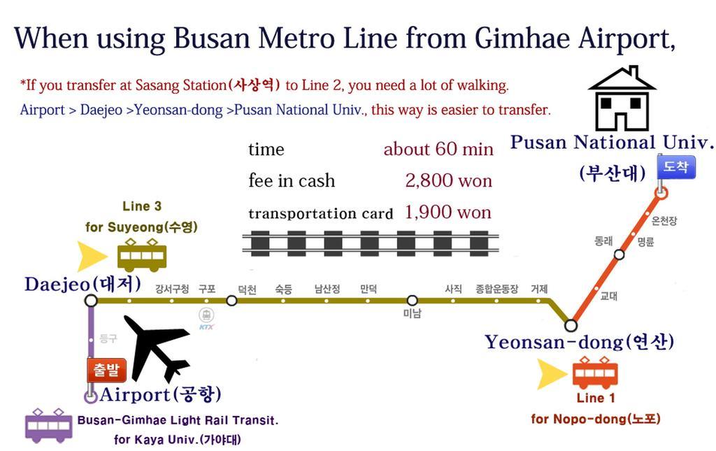 Love In Busan Guesthouse المظهر الخارجي الصورة